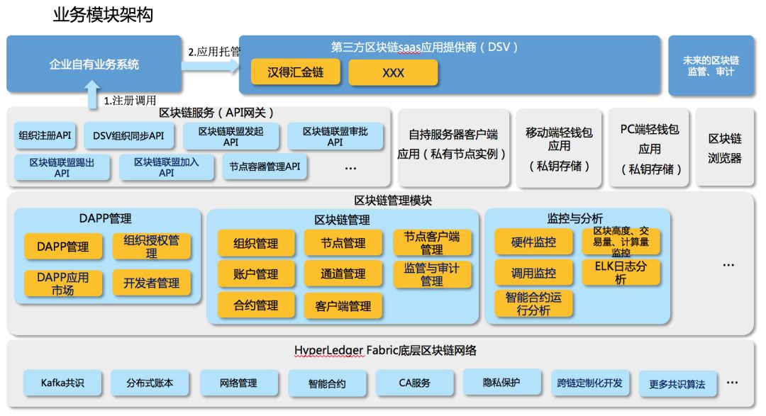 腾龙集团官网链首2.png