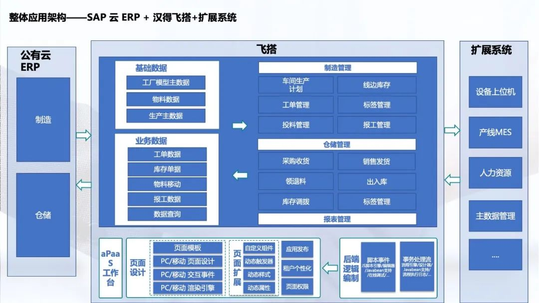 ERP系统实施：从项目规划到优化提升的全流程解析2.png