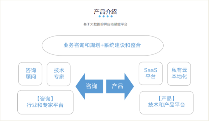 供应链管理系统：功能解析与实施策略2_副本.png